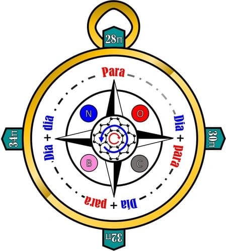 Tuning (Anti)Aromaticity: Variations on the [8]‐Circulene Framework