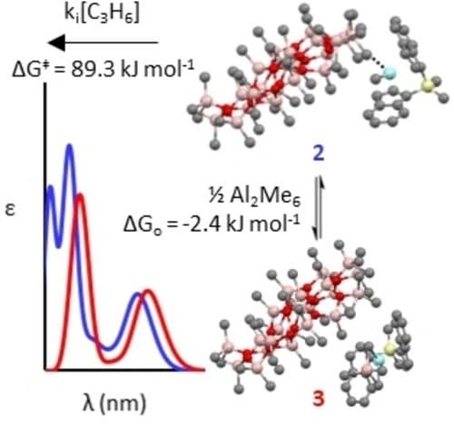 Sheet Models for Methylaluminoxane (MAO) Activators? A Theoretical Case Study involving rac‐Me2Si(η5‐C9H6)2Zr (SBIZr) Complexes