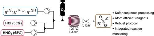 Preparation of Sulfonyl Chlorides by Oxidative Chlorination of Thiols and Disulfides using HNO3/HCl/O2 in a Flow Reactor