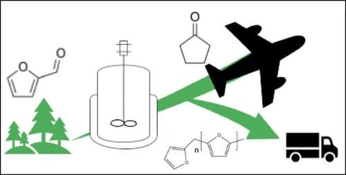 Furfural to Cyclopentanone – a Search for Putative Oligomeric By‐products