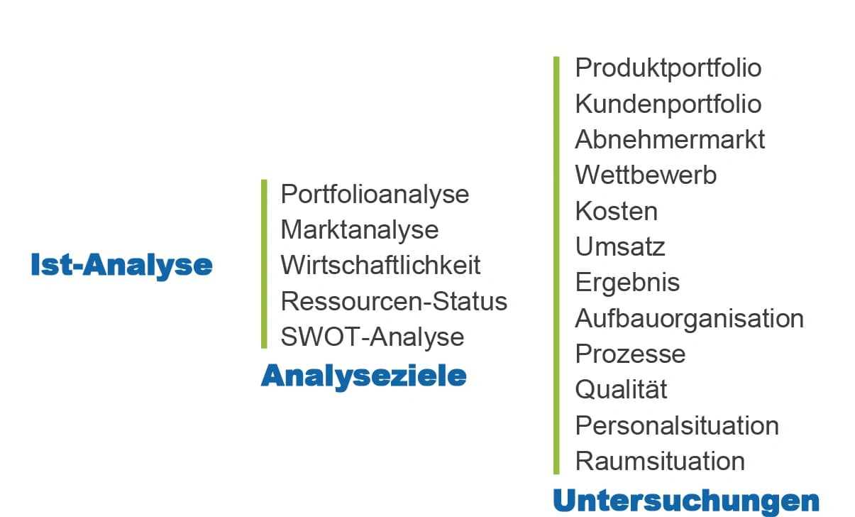 Analytik auf dem Prüfstand