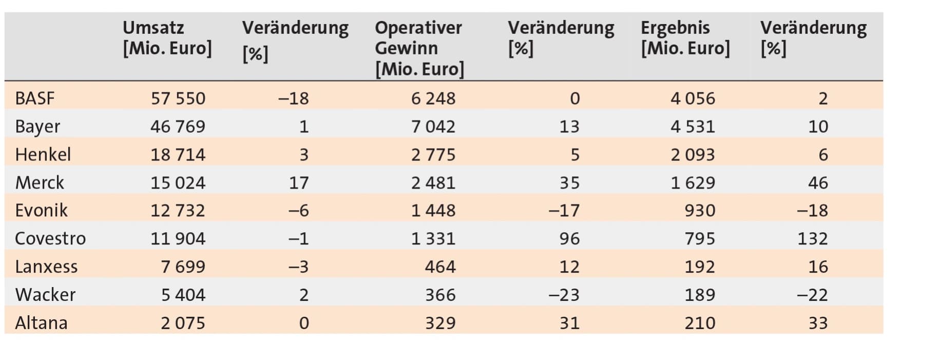 Im Nebel zum Dividendengipfel