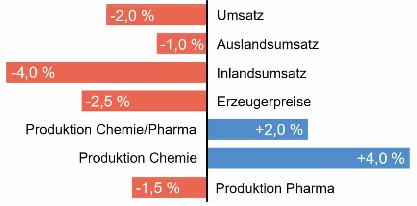 Bilanz des Jahres 2024