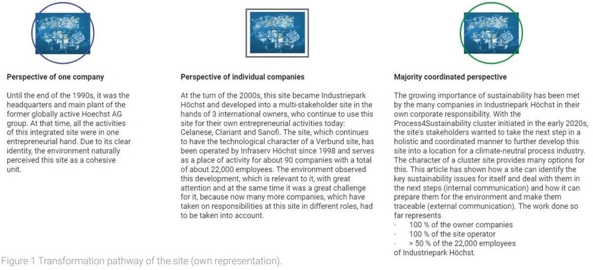 Sustainable industrial area management: Using the materiality analysis at a multi-stakeholder industrial park to align activities