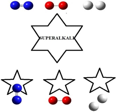 Interaction of N2, O2 and H2 Molecules with Superalkalis