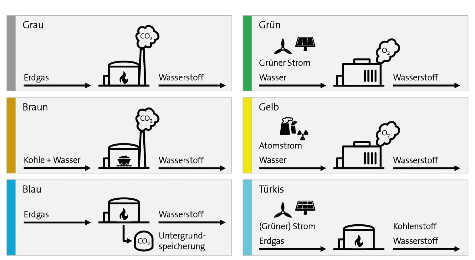 Wasserstoffwirtschaft: Alternative zu Erdöl und Erdgas