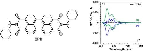 Circularly Polarized Luminescence Switching of Chiral Perylene Diimide‐Doped Nematic Liquid Crystal Using DC Electric Field