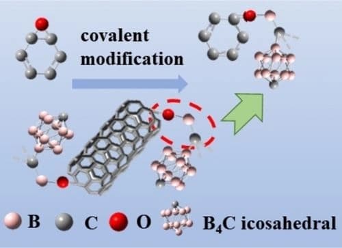 Achieving 78.2 % Faraday Efficiency for Electrochemical Ammonia Production Via Covalent Modification of CNTs with B4C