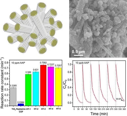 Constructing Heptazine‐COF@TiO2 Heterojunction Photocatalysts for Efficient Photodegradation of Acetaminophen under Visible Light