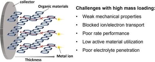 Practical organic batteries: Concepts to realize high mass loading with high performance