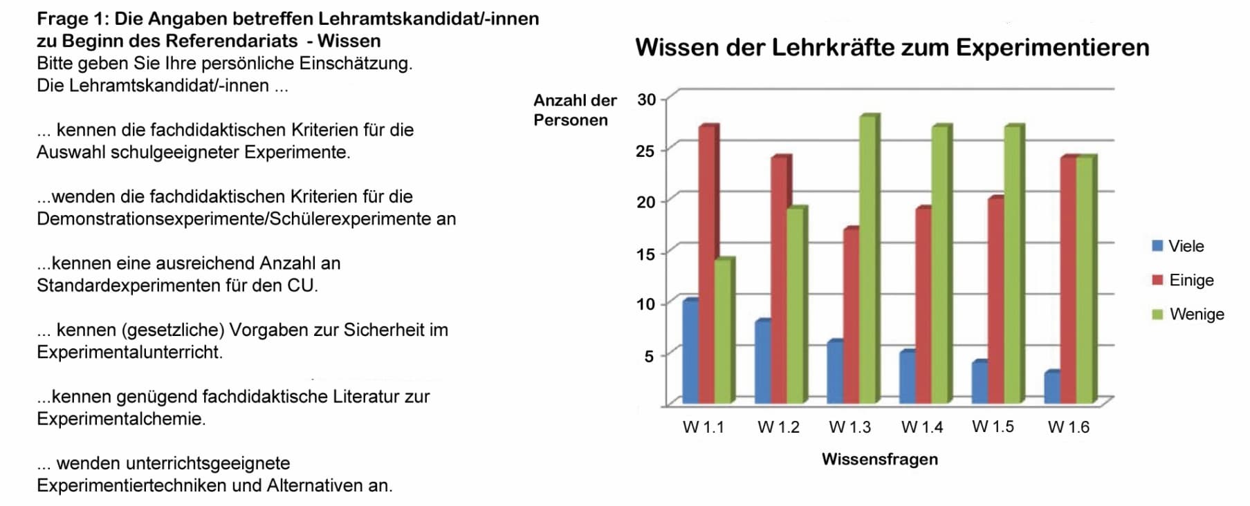 Gefahrstoffe und Experimentalkompetenz in der Schule