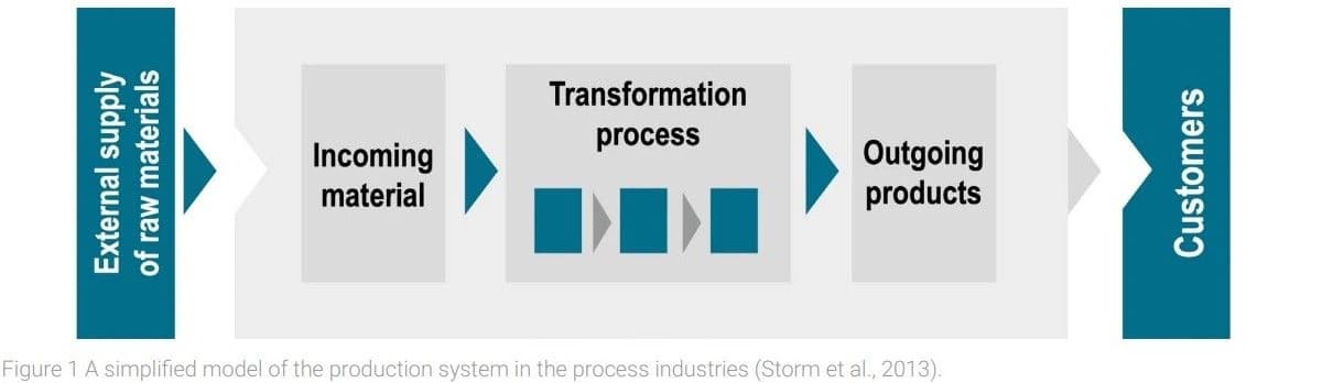 Innovation methodologies and Design Thinking as supporting instruments in the development of non-assembled products