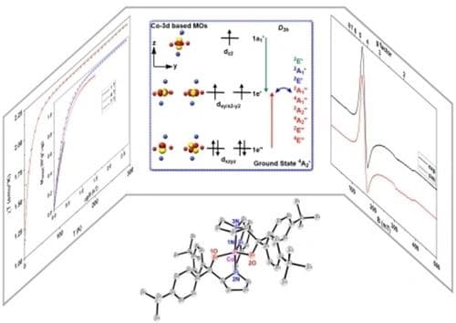 Magneto‐Structural Correlation of Five‐Coordinate Trigonal Bipyramidal High Spin Cobalt(II) Complexes