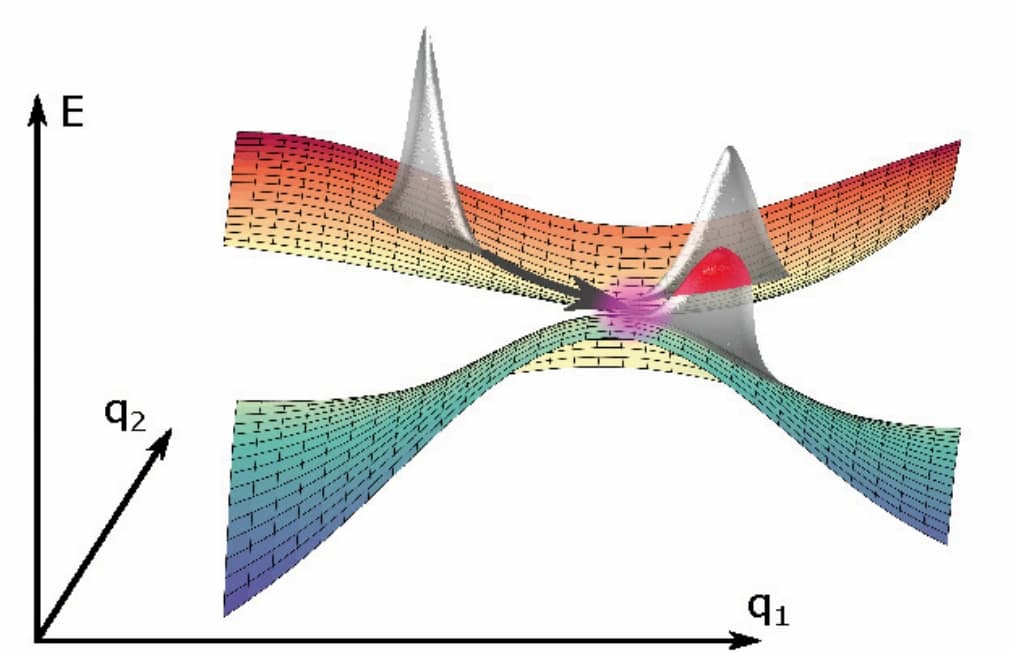 Zeitaufgelöste Spektroskopie molekularer Photochemie/Trendbericht Physikalische Chemie 2024 (1/3)