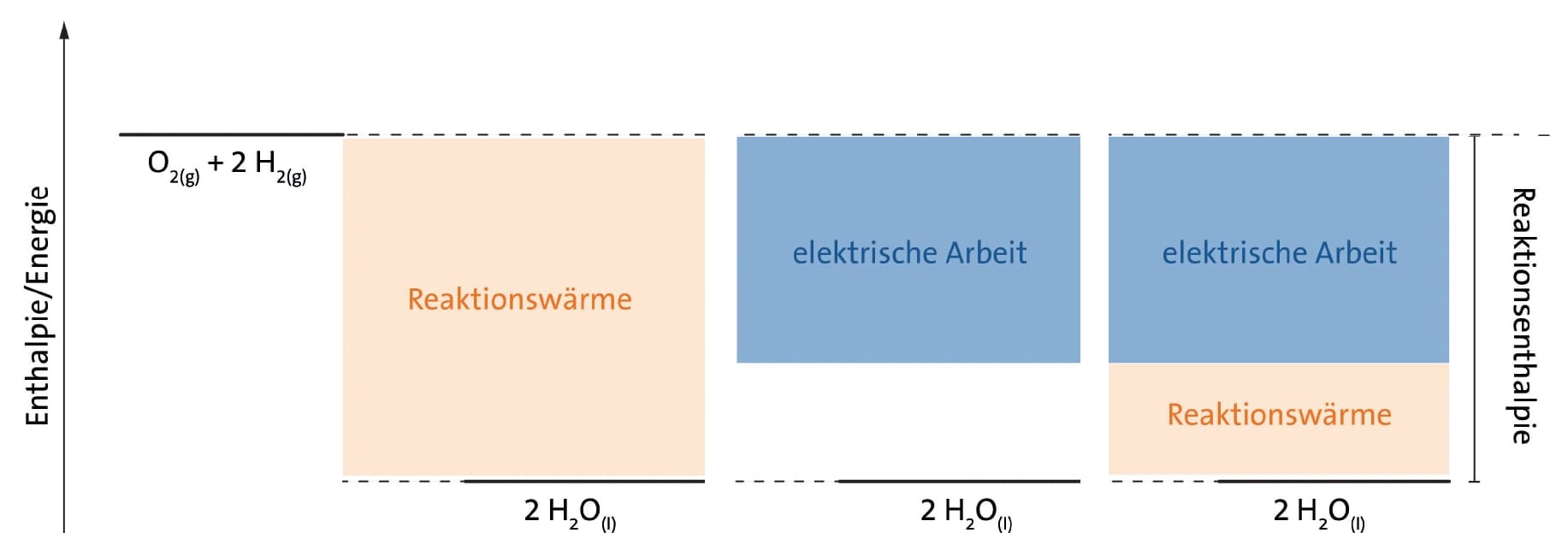 Von der Brennstoffzelle zur Gibbs‐Helmholtz‐Gleichung