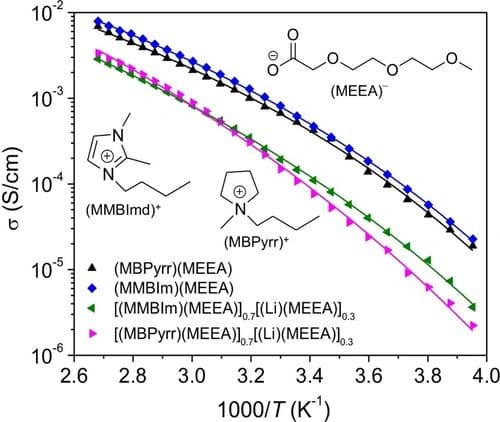 Pyrrolidium‐ and Imidazolium‐Based Ionic Liquids and Electrolytes with Flexible Oligoether Anions