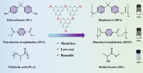 Polymeric Carbon Nitride Nanosheets as a Metal‐Free Heterogeneous Catalyst for Highly Efficient Methanolysis of Polycarbonates