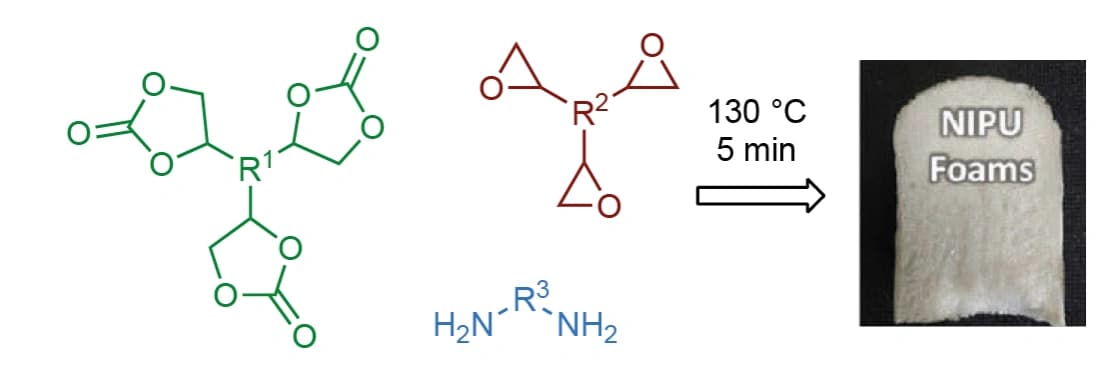 Isocyanatfreie Schäume bei Raumtemperatur