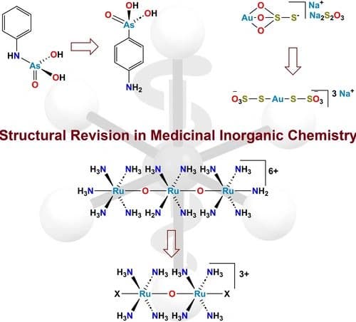 Chemical Structure Elucidation in the Development of Inorganic Drugs: Evidence from Ru‐, Au‐, As‐, and Sb‐based Medicines