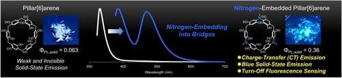 Solid‐State Emissive Pillar[6]arene Derivative Having Alternate Methylene and Nitrogen Bridges