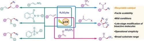 Graphitic Carbon Nitride as a Metal‐Free Heterogeneous Semiconductor Photocatalyst for Fluoroalkylation Reactions