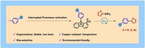 An Efficient C−Si/C−H Cross‐Coupling Reaction Enabled by a Radical Pathway