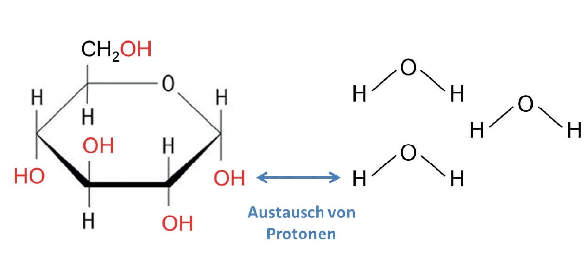 Glukoseverstärkte Magnetresonanz