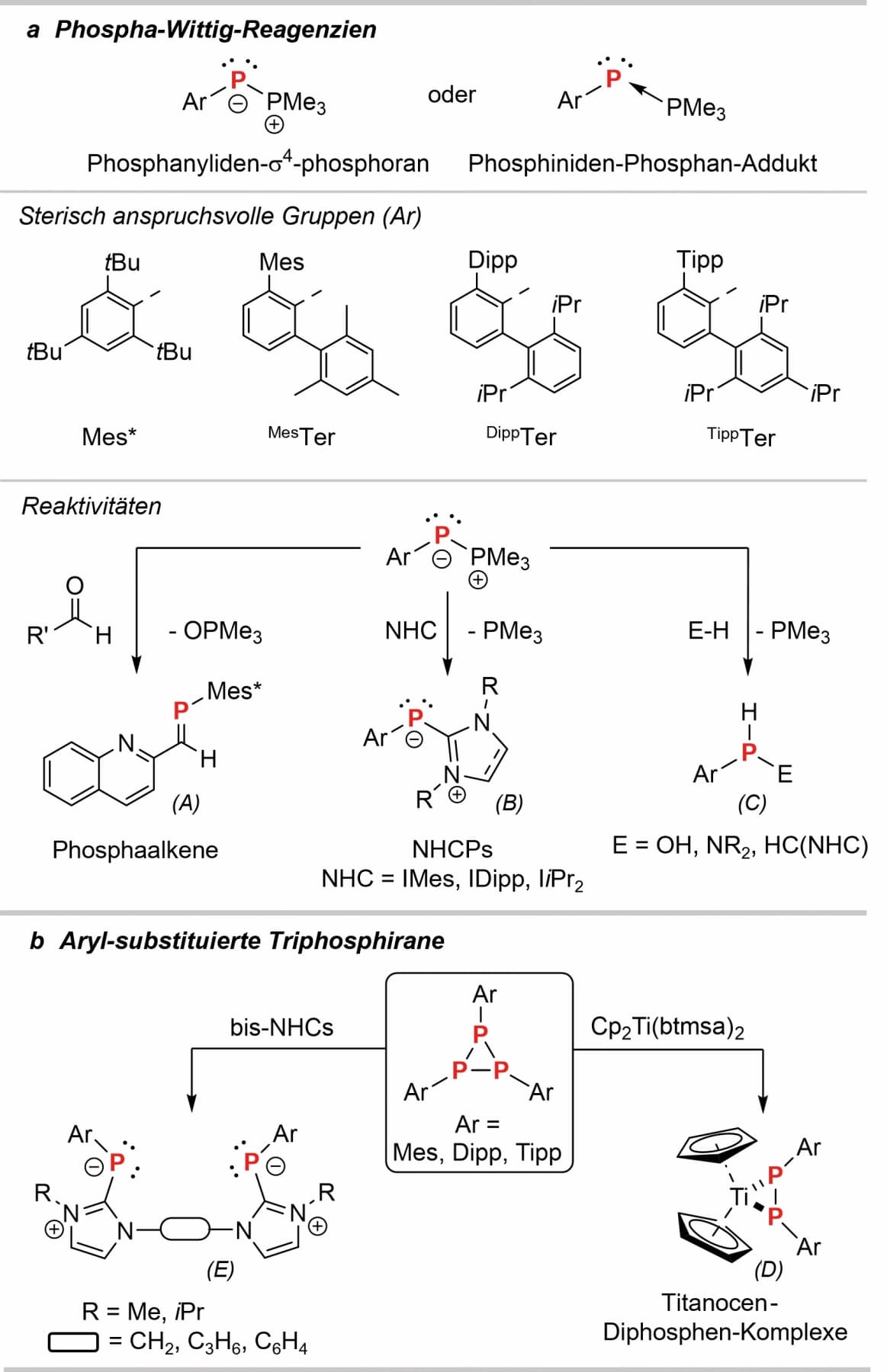 Phosphinidentransfer und P‐Al‐Mehrfachbindungen