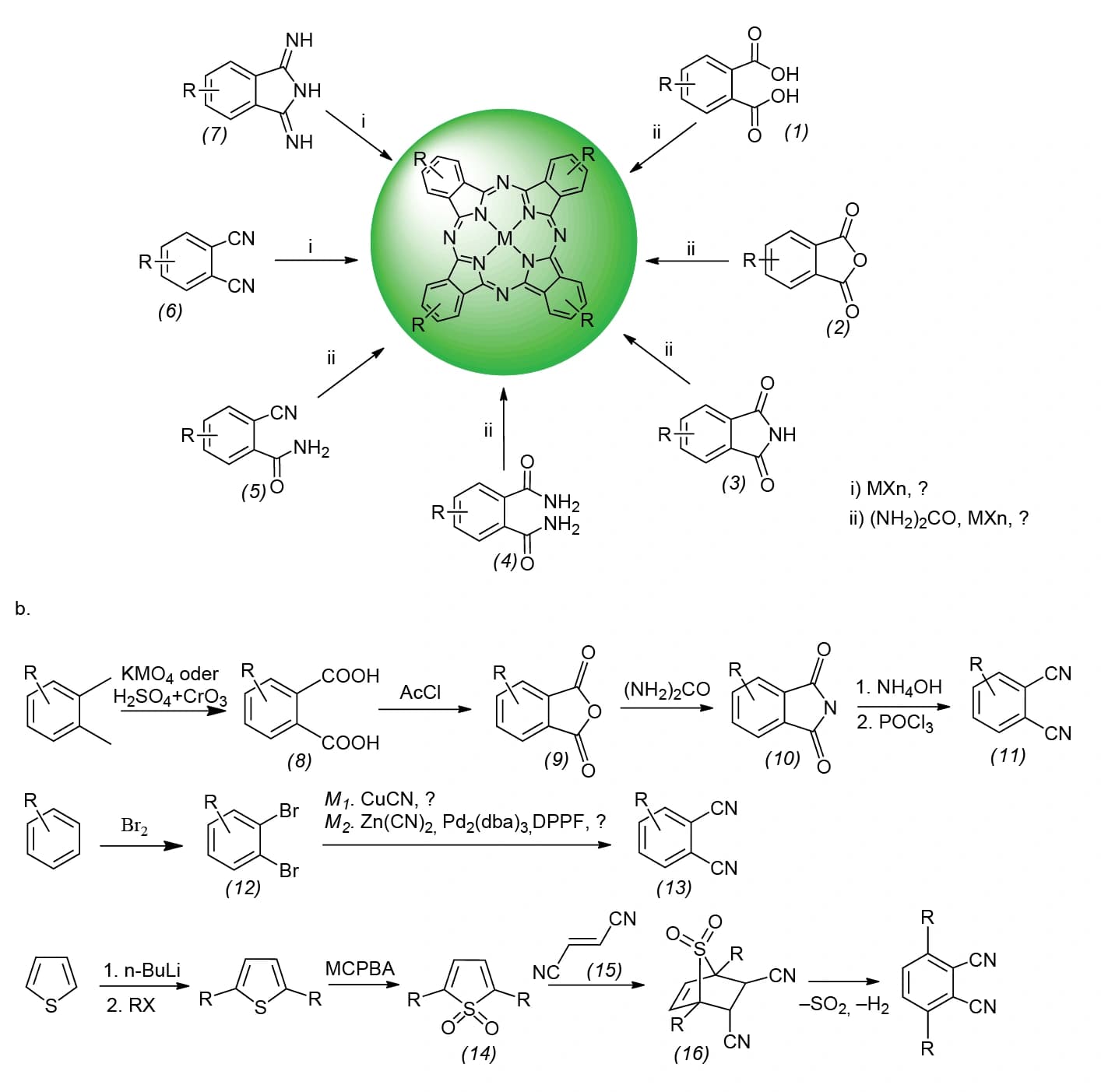 Phthalocyanin‐Synthese: vom Ursprung zu aktuellen Trends