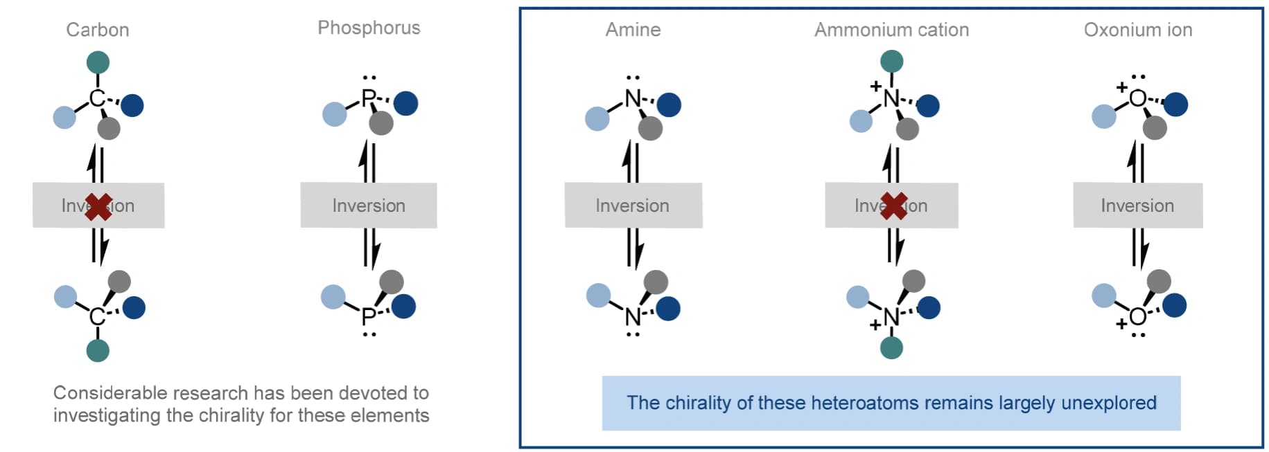 Heteroatom Chirality