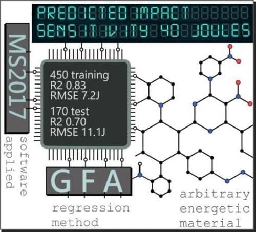 A General Model of Impact Sensitivity for Nitrogen‐Rich Energetic Materials: A Combined Incremental Theory and Genetic Function Approximation Study