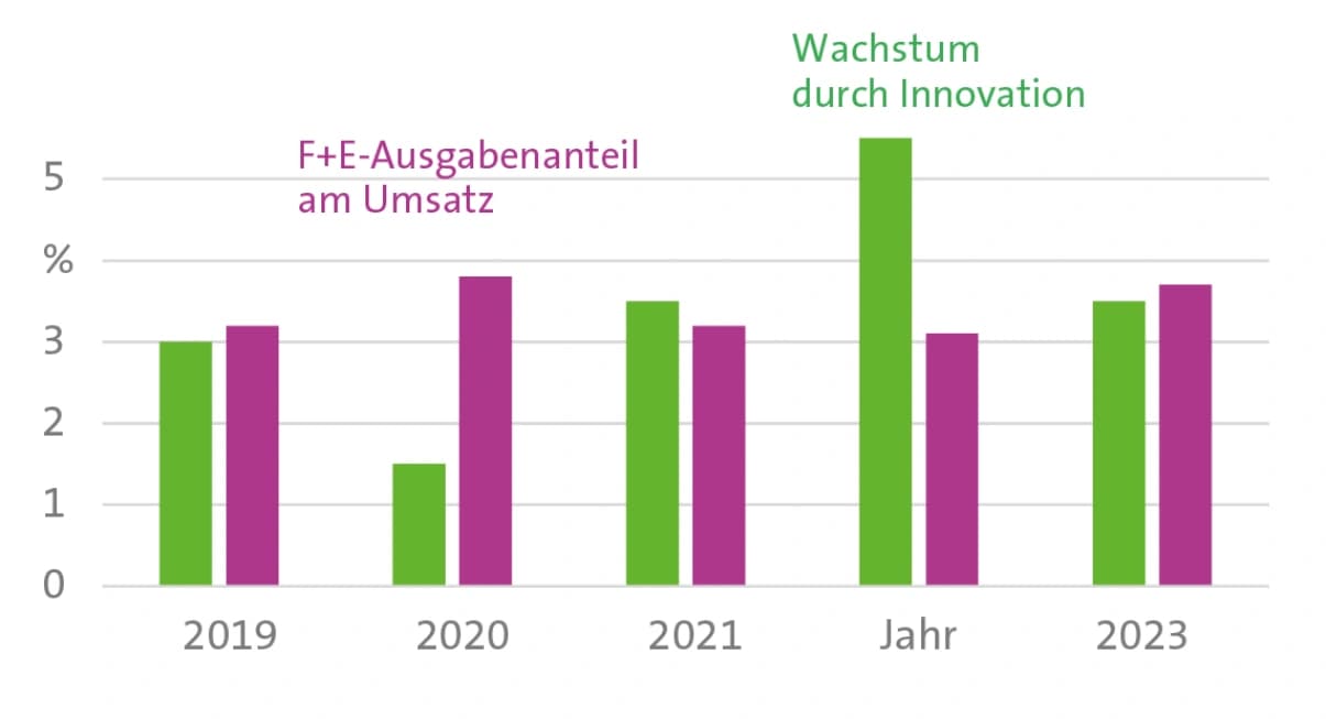 Katalysatoren und Kunststoffe