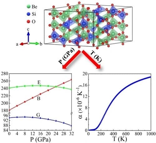 Deep Earth Chronicles: High‐Pressure Investigation of Phenakite Mineral Be2SiO4