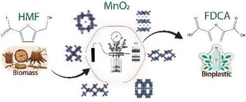 Highly Effective Non‐Noble MnO2 Catalysts for 5‐Hydroxymethylfurfural Oxidation to 2,5‐Furandicarboxylic Acid