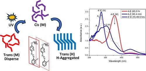 Effective light‐induced fluorescent H‐aggregation of fluorinated pyridyl‐azo dye via photoisomerization