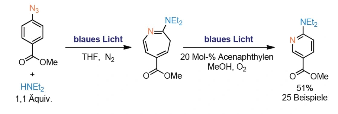 Pyridine aus Arylaziden