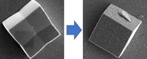 Direct Electrochemical Synthesis of Metal‐Organic Frameworks: Cu3(BTC)2 and Cu(TCPP) on Copper Thin films and Copper‐Based Microstructures