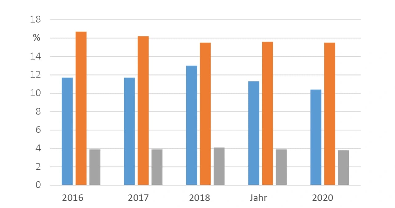 Bilanz 2020: Bayer