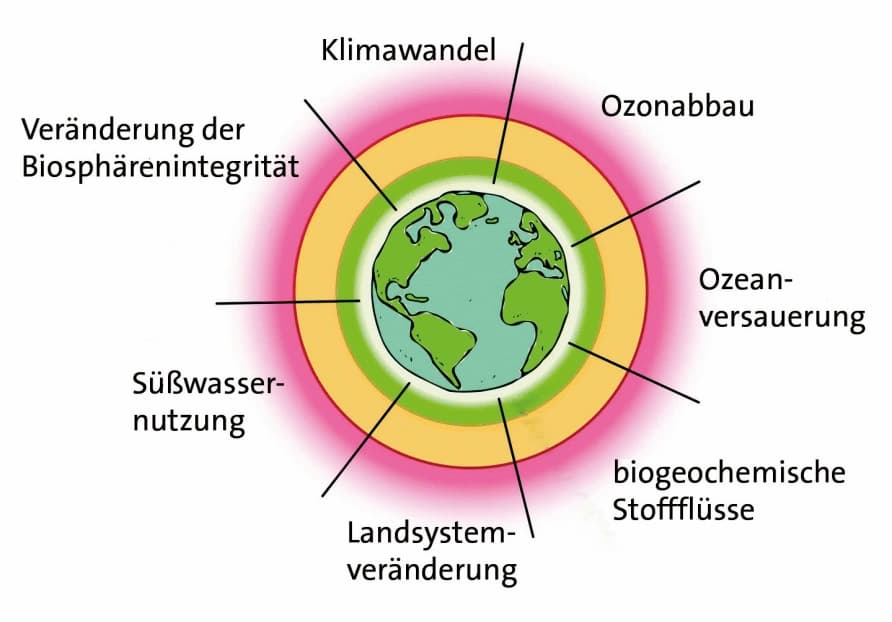 Absolut bewerten