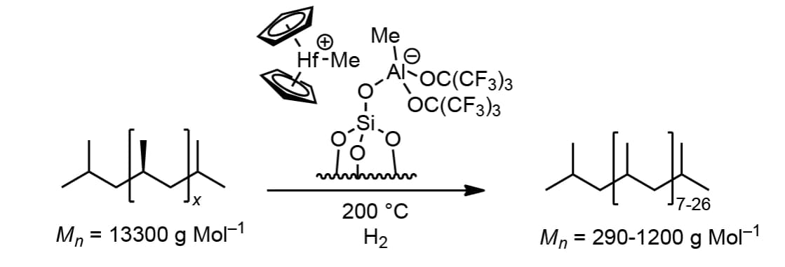 Polypropylen abbauen mit Hf-Komplex