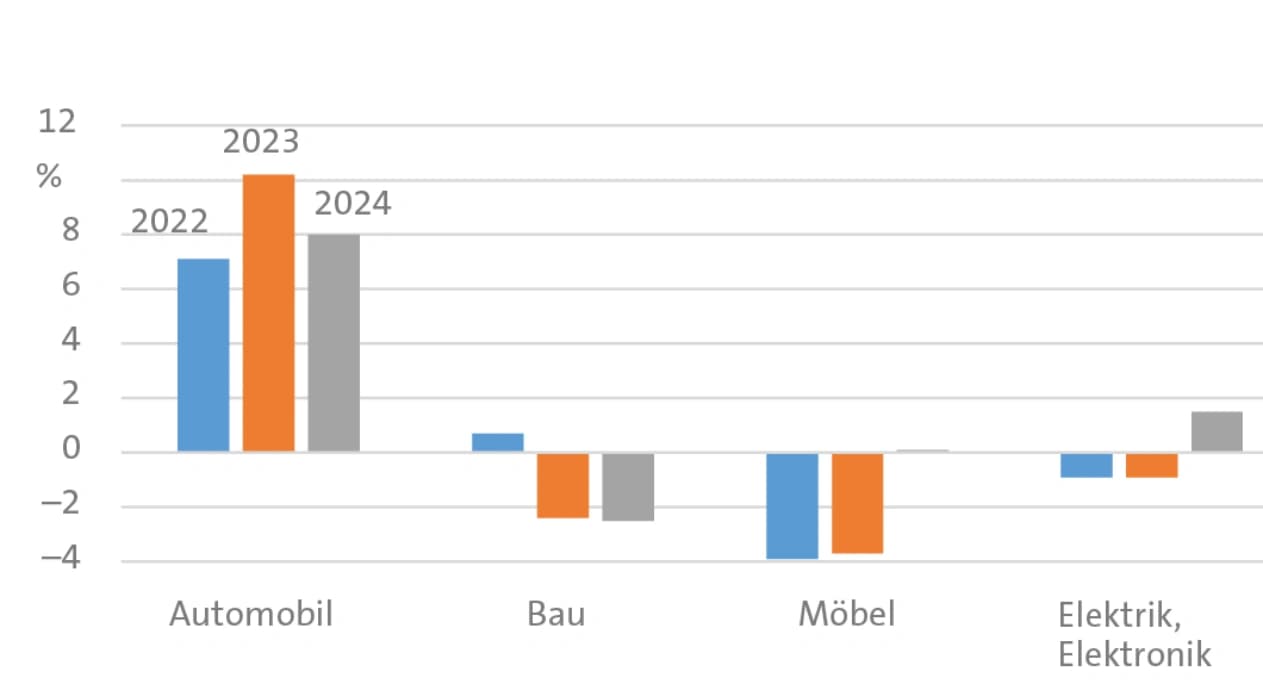 Polycarbonate und Recycling