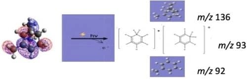 Absolute Photoionization Cross Section and Dissociative Ionization Pathways of Alpha‐Pinene