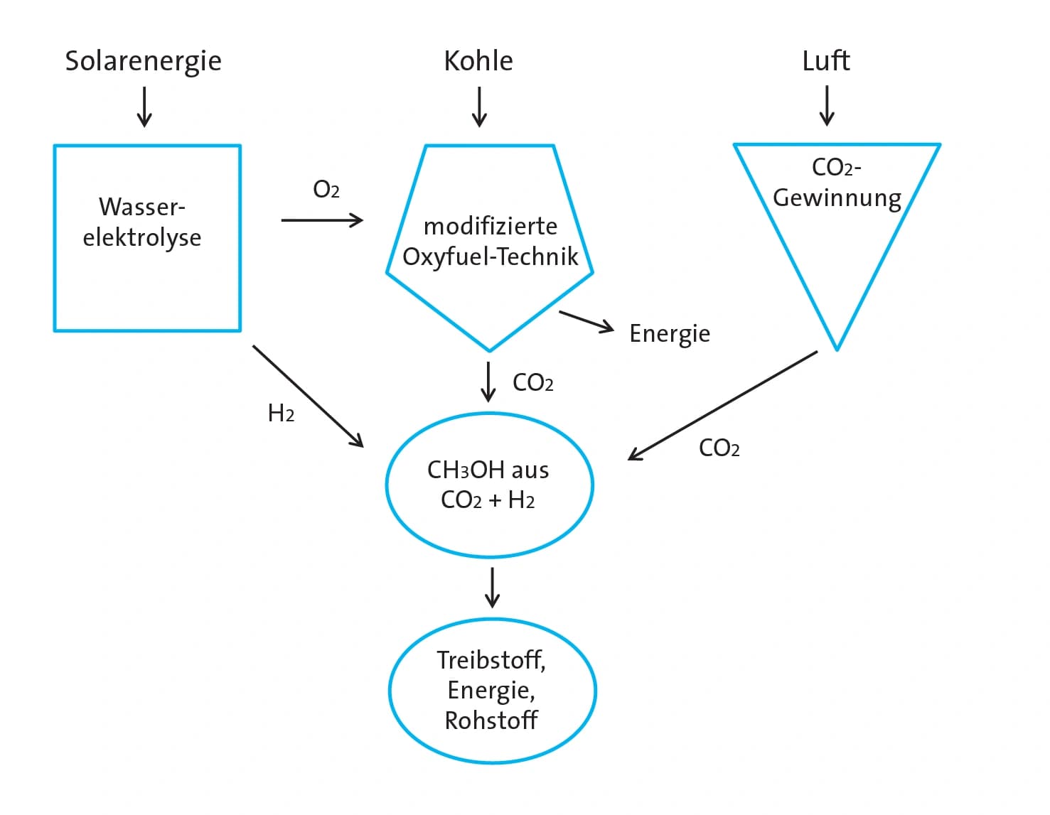 Energie aus der Wüste