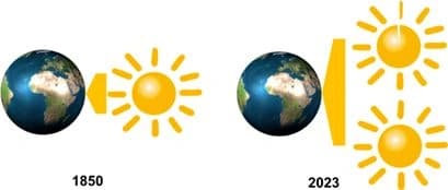 Retracted: Can the chemical industry solve the climate change?On the role of human energy production, renewable energies, and the potential of chemistry as a solution provider