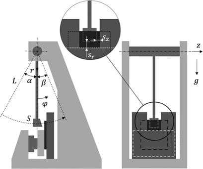 Grundlagenuntersuchungen zum Einfluss verschiedener Zerkleinerungsparameter auf die spezifische Zerkleinerungsarbeit von kohlenstofffaserverstärkten KunststoffenBasic Investigations of the Influence of Comminution Parameters on the Specific Comminution Energy of Carbon Fiber Reinforced Polymers