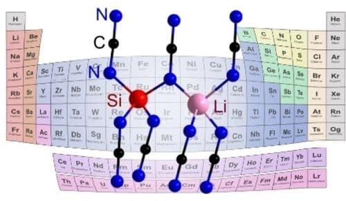 Crystallization of the Fundamental Tetracyanamidometallates Li4[Si(CN2)4] and Li4[Ge(CN2)4] from Polymeric Li‐T‐(NCN)‐I Precursors (T=Si, Ge)