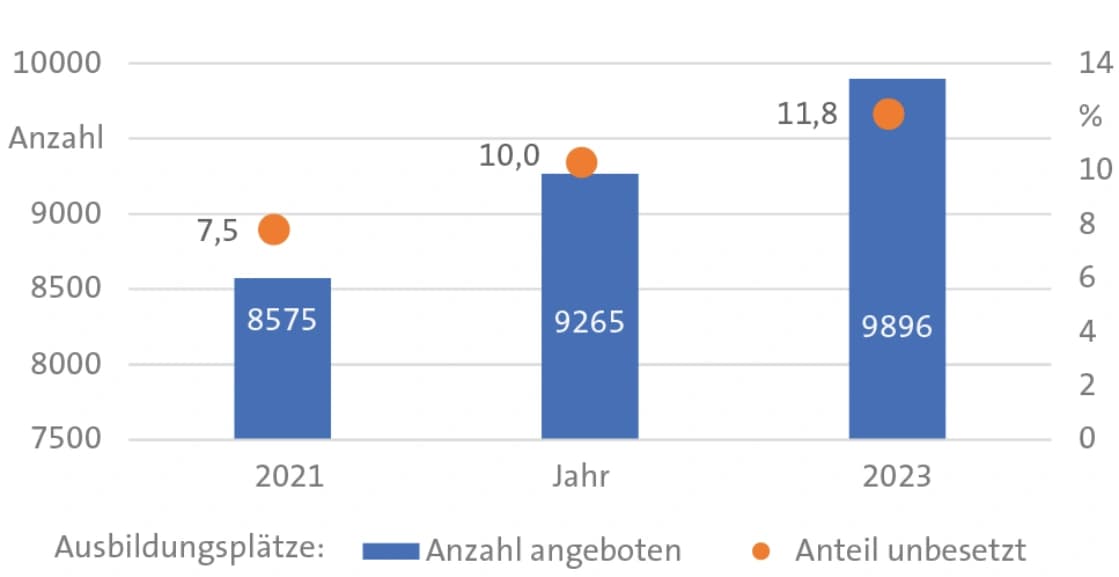 Übernahme in der Durchflusschemie