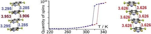 Hysteretic Room‐Temperature Magnetic Bistability of the Crystalline 4,7‐Difluoro‐1,3,2‐Benzodithiazolyl Radical