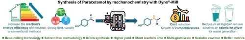 Sustainable Beckmann Rearrangement using Bead‐Milling Technology: The Route to Paracetamol