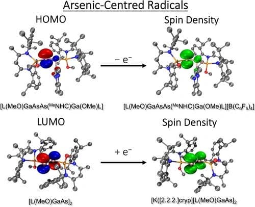 From Neutral Diarsenes to Diarsene Radical Ions and Diarsene Dications